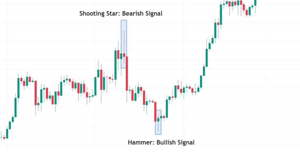 market cycles