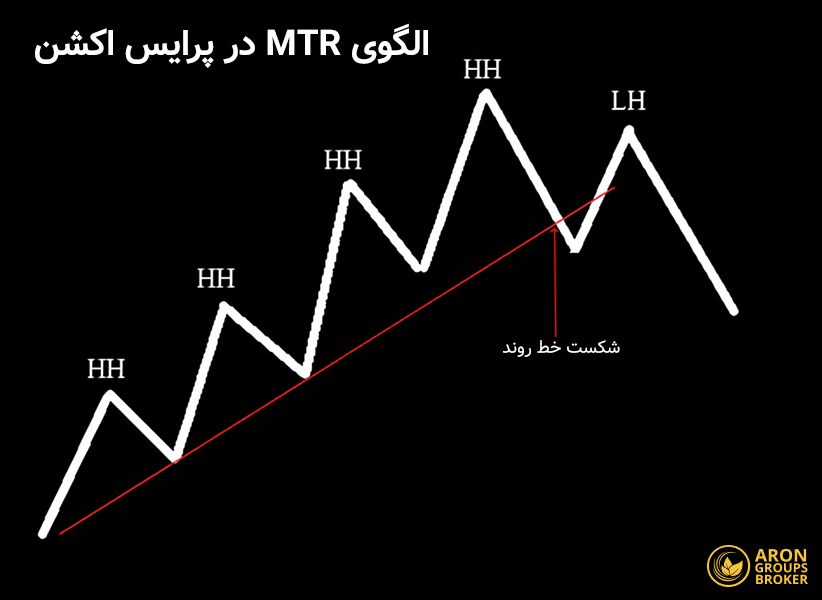 الگوی MTR