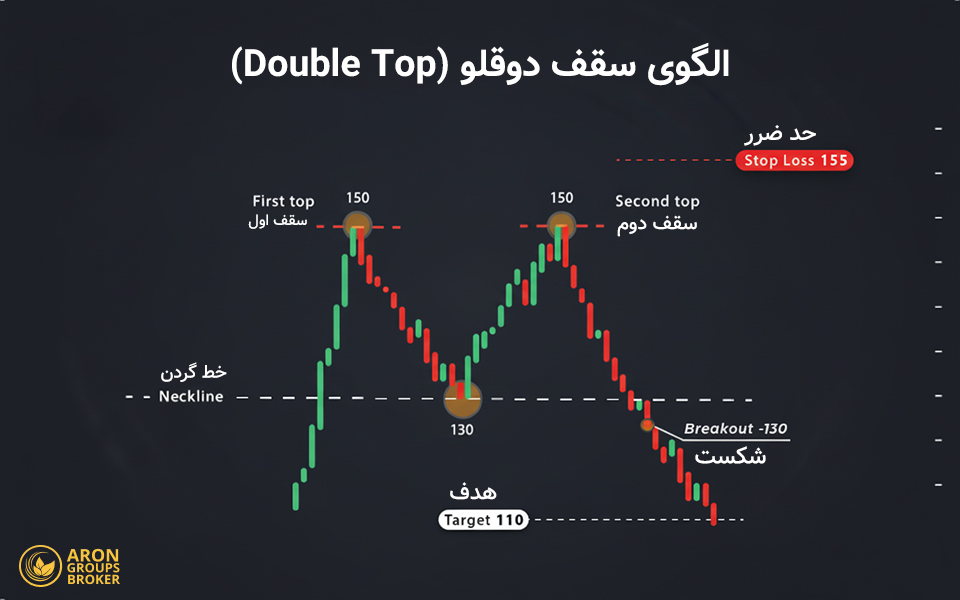 الگوی MTR در فارکس به زبان ساده، چگونه برگشت روند را قبل از دیگران تشخیص دهیم؟