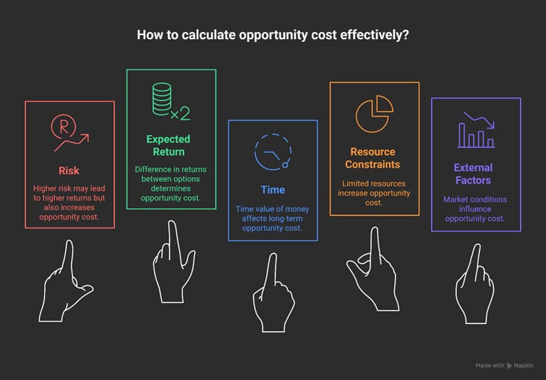 What is Opportunity Cost