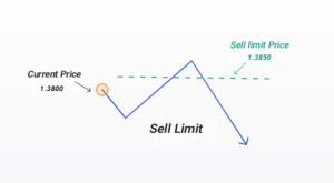 pending orders in forex​