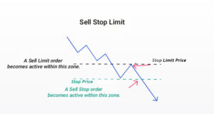 pending orders in forex​