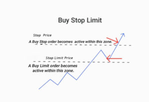 pending orders in forex​