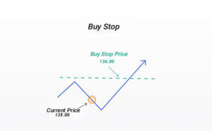 pending orders in forex​