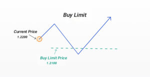 pending orders in forex​