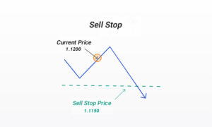 pending orders in forex​