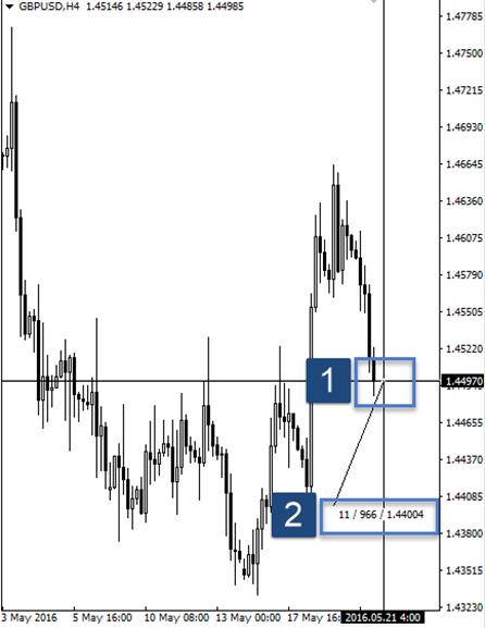 how to calculate pips in metatrader