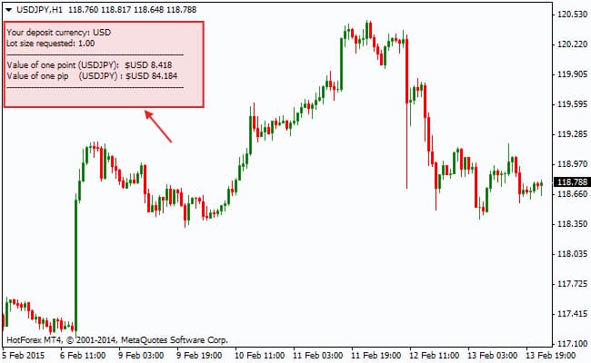 how to calculate pips in metatrader