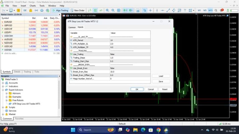 Download Pip Value Indicator for MetaTrader 5