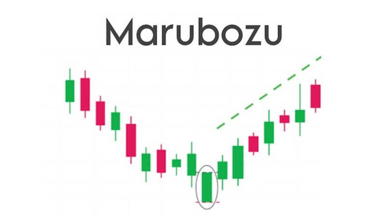 الگو های پرایس اکشن