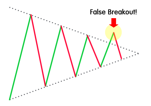 الگو های پرایس اکشن