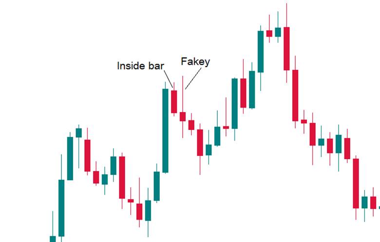 الگو های پرایس اکشن
