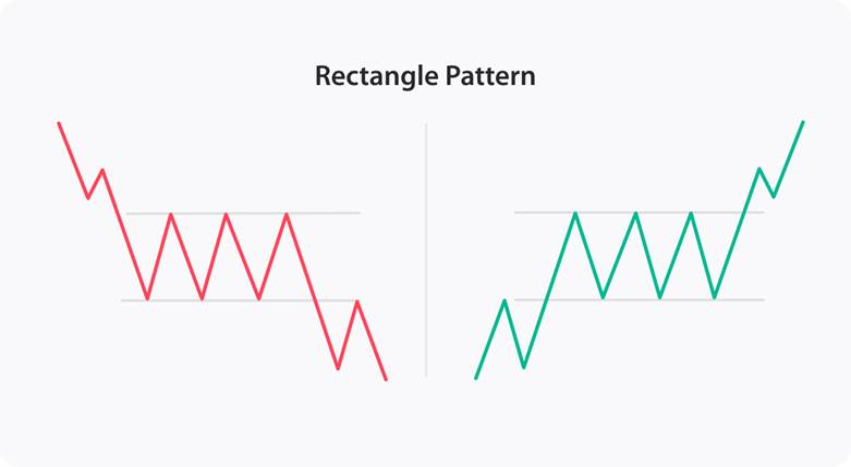الگو های پرایس اکشن