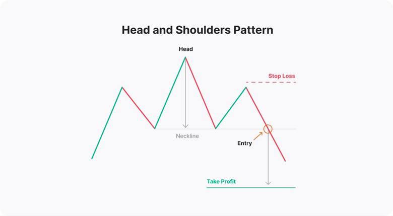الگوهای پرایس اکشن چیست و چگونه در تحلیل بازار به کار میروند؟