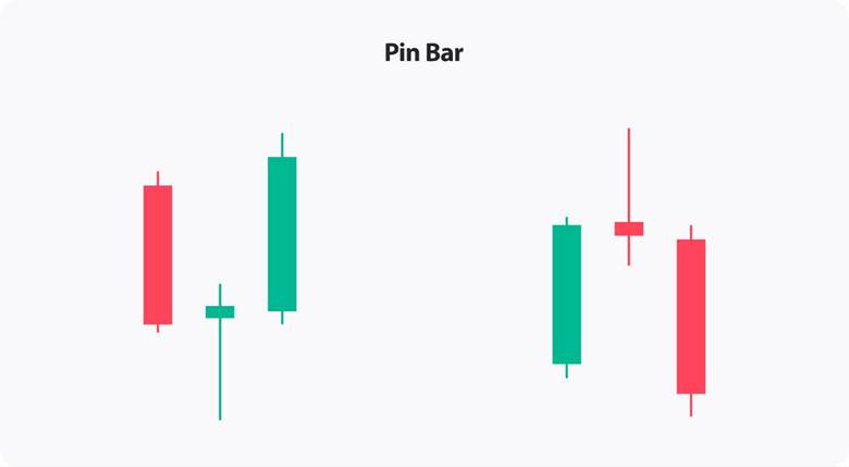 الگو های پرایس اکشن