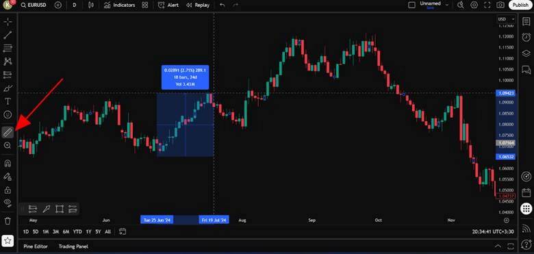 tradingview risk reward tool