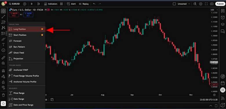 tradingview risk reward tool