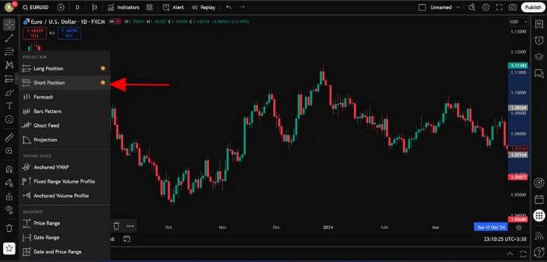 How to Accurately Measure Your Trading Performance with TradingView’s Profit and Loss Calculator?