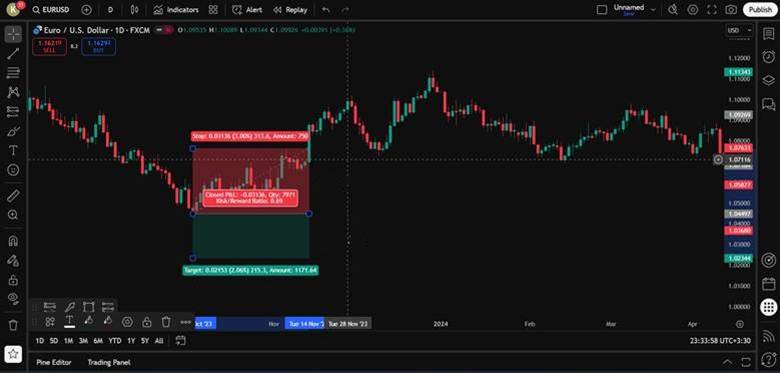 tradingview risk reward tool