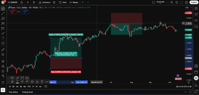 tradingview risk reward tool