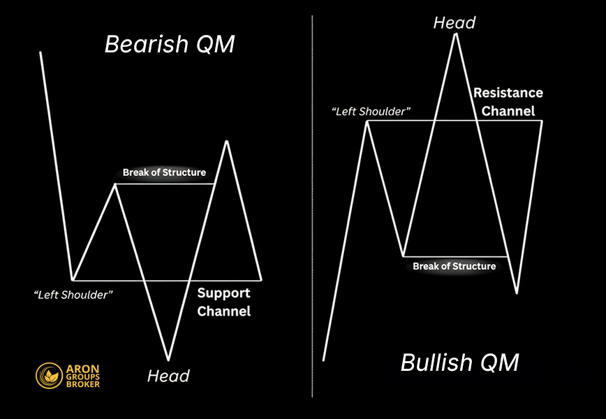 Quasimodo Pattern