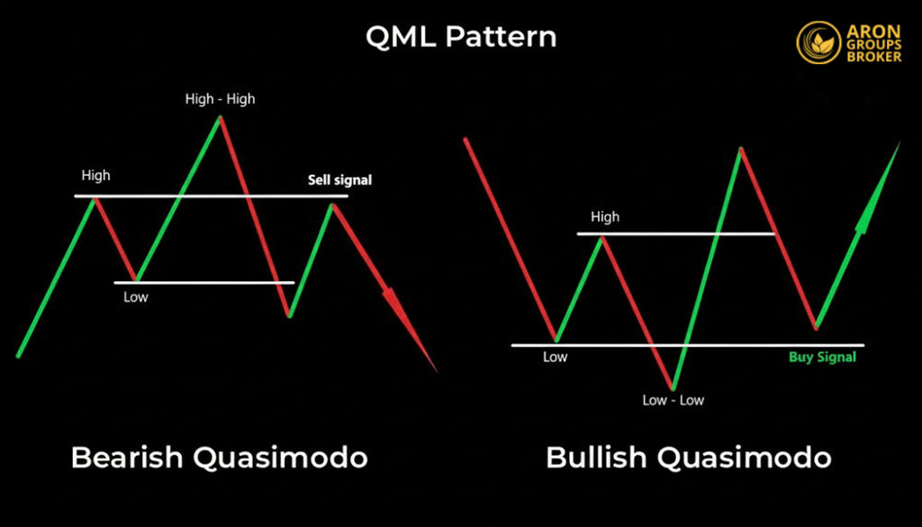 Quasimodo Pattern