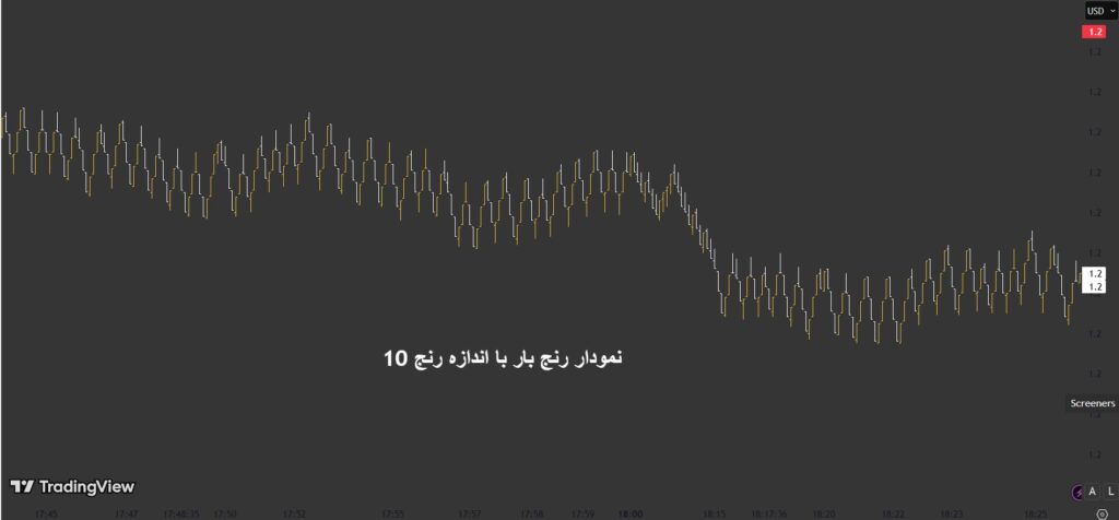بک تست استراتژیهای نمودار رنج بار