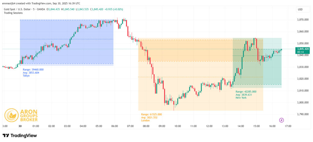 session indicator