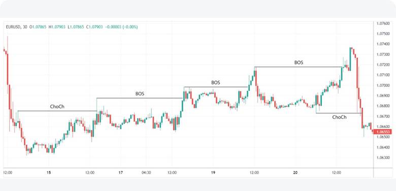 اندیکاتور اسمارت مانی
