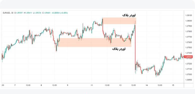اندیکاتور اسمارت مانی