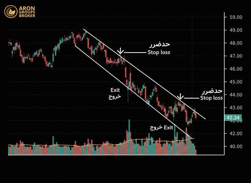 اسپایک کانال تریدینگ رنج​