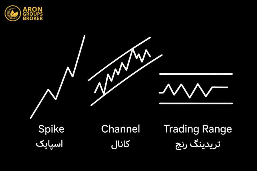 اسپایک کانال تریدینگ رنج​