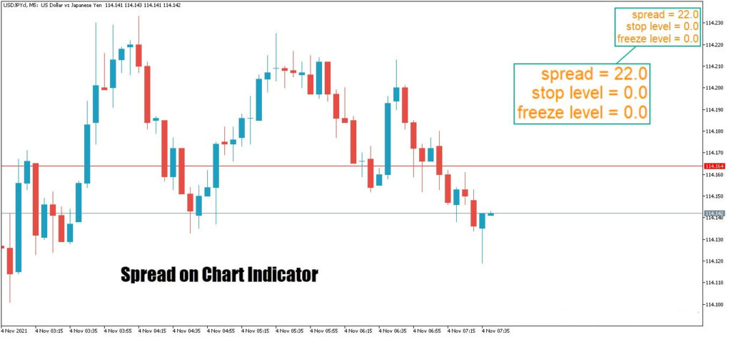 Everything You Need to Know About Spread in Forex