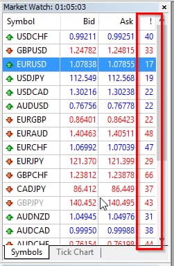 Spread Indicator
