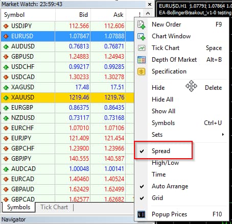 Spread Indicator