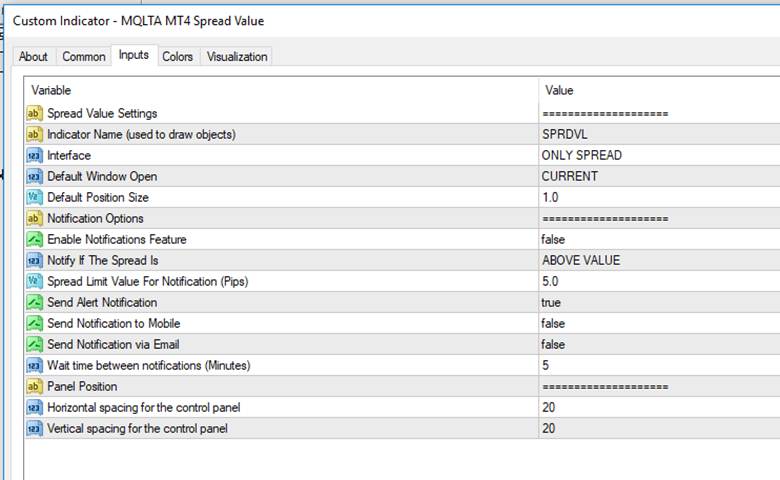 Spread Indicator