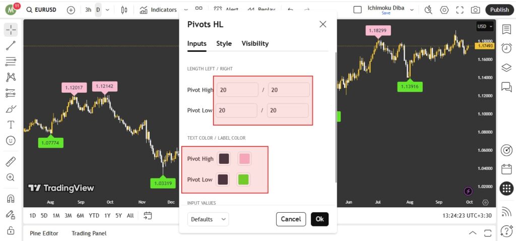 best support resistance indicator tradingview​