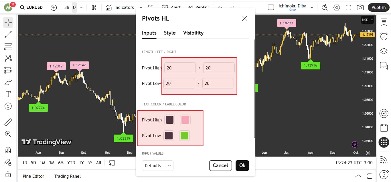 Best Support and Resistance Indicator in TradingView for Smarter Trading