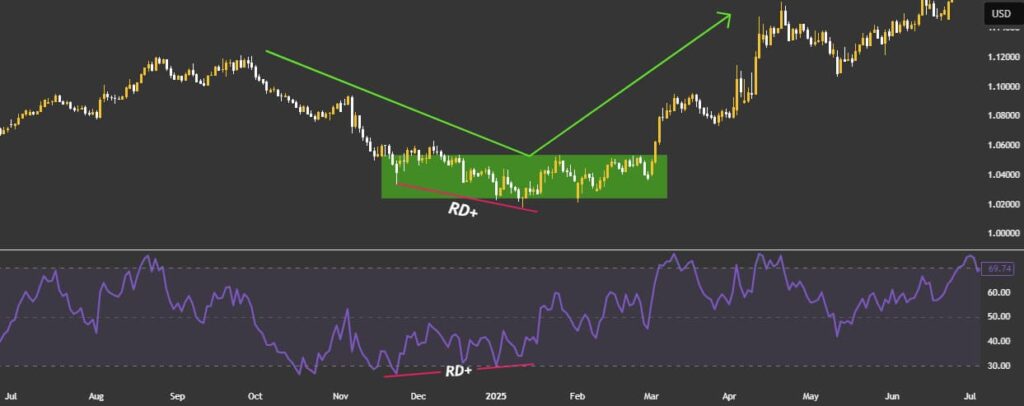 best support resistance indicator tradingview​
