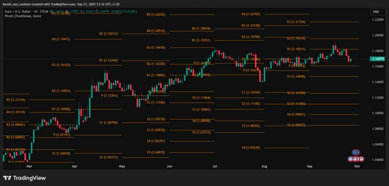 best support resistance indicator tradingview​