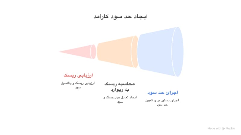 تیک پرافیت چیست