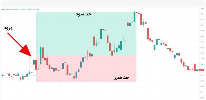 الگوی گپ تاسوکی