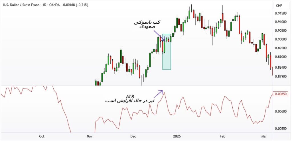 الگوی گپ تاسوکی