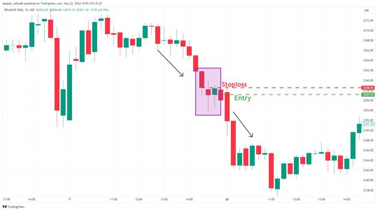 Tasuki Gap Candlestick Pattern