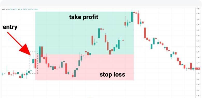 Tasuki Gap Candlestick Pattern