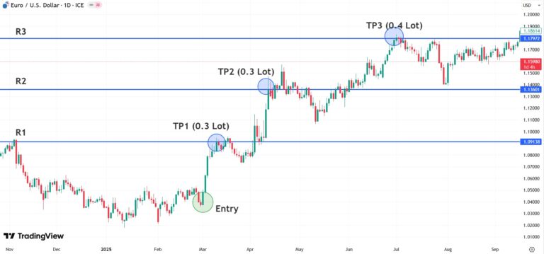Target Points Trading View Target Setting Tool in TradingView