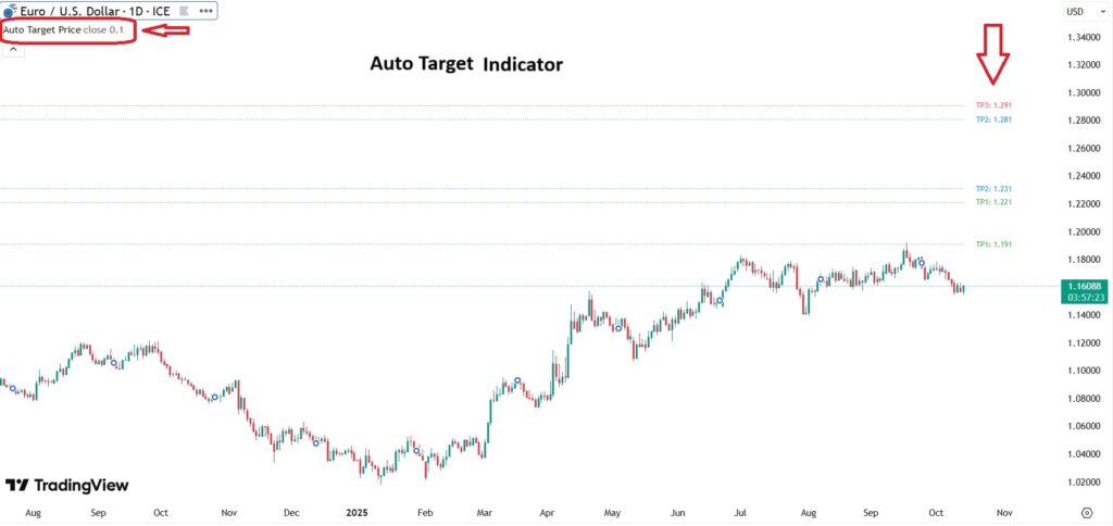 set target and stop loss in tradingview