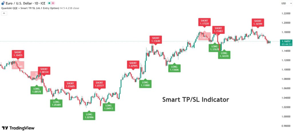 set target and stop loss in tradingview