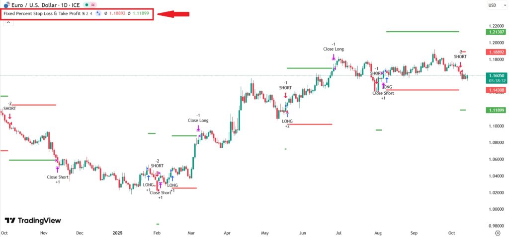 set target and stop loss in tradingview