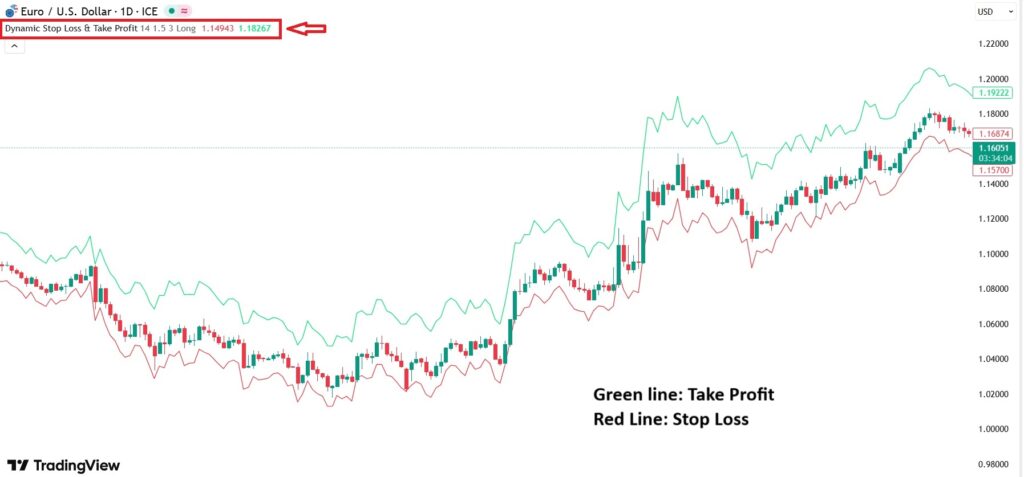set target and stop loss in tradingview